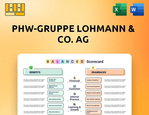 PHW-Gruppe LOHMANN & CO. AG  Balanced Scorecard