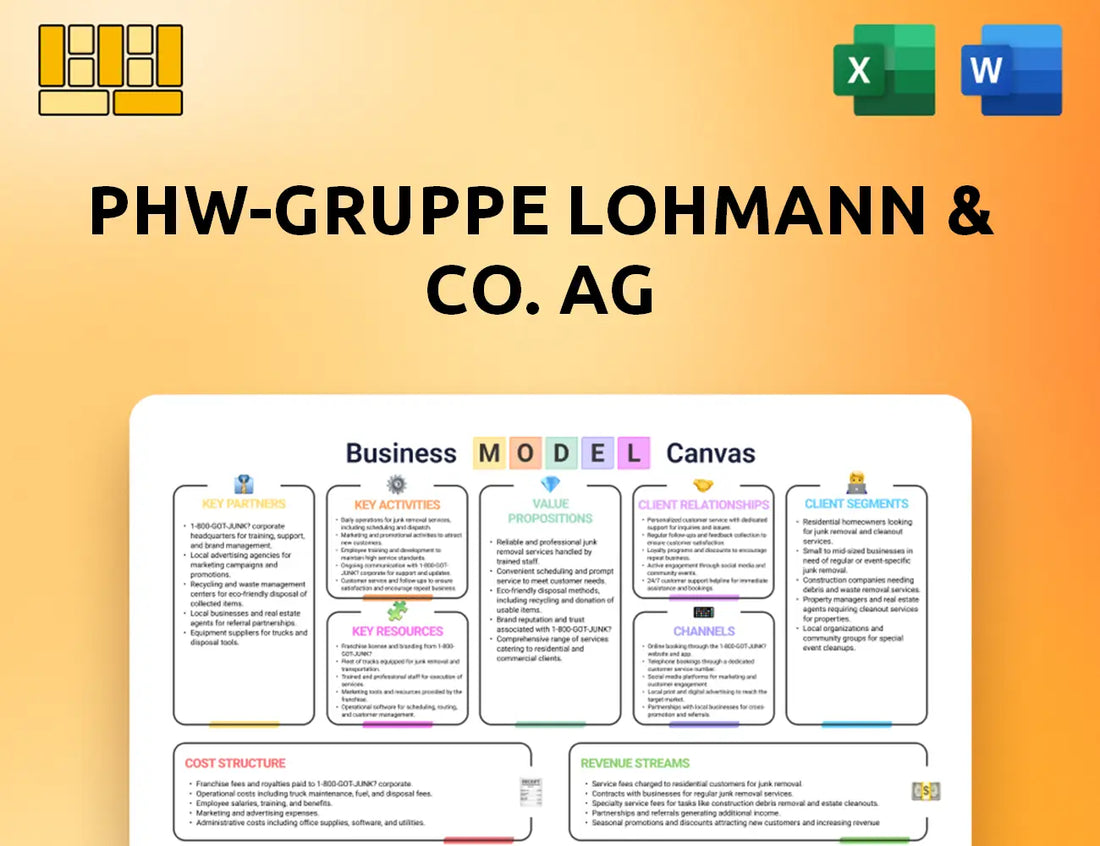 PHW-Gruppe LOHMANN & CO. AG  Business Model Canvas