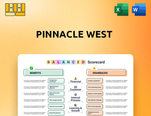 Pinnacle West Balanced Scorecard