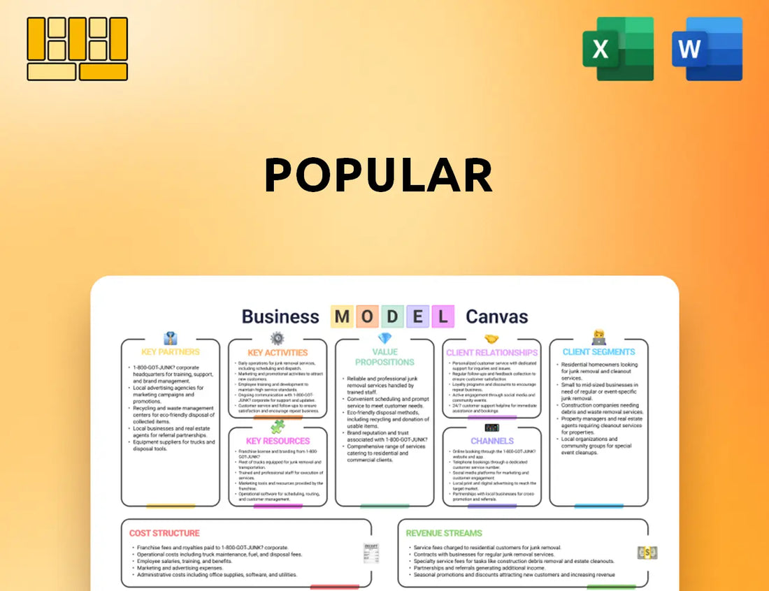 Popular Business Model Canvas