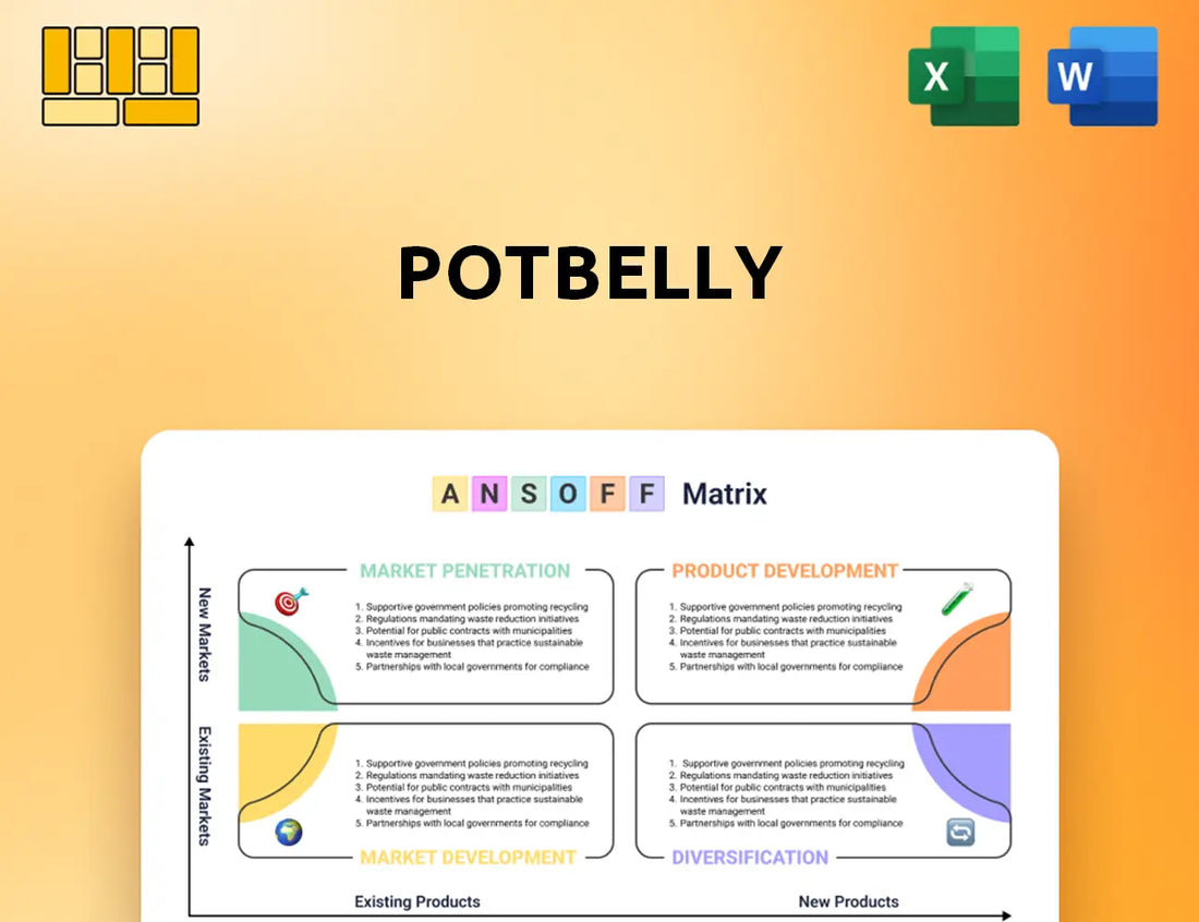 Potbelly Ansoff Matrix