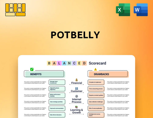 Potbelly Balanced Scorecard