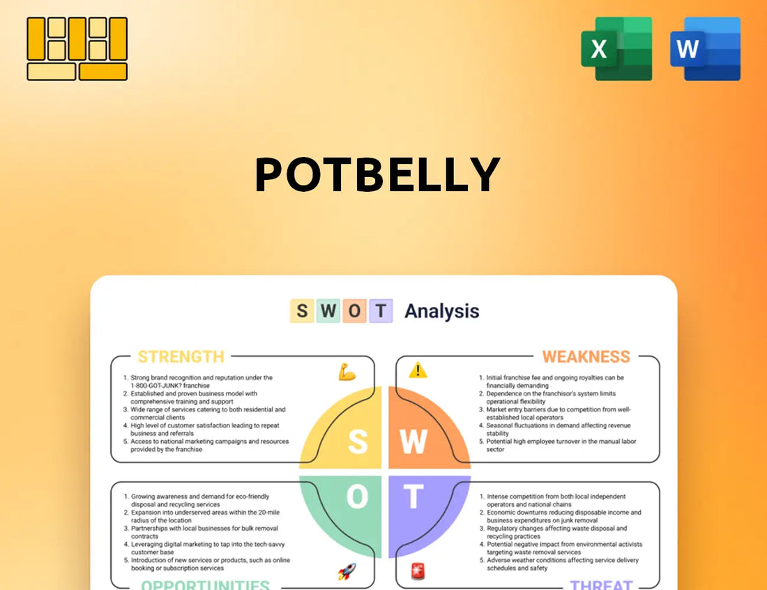 Potbelly SWOT Analysis