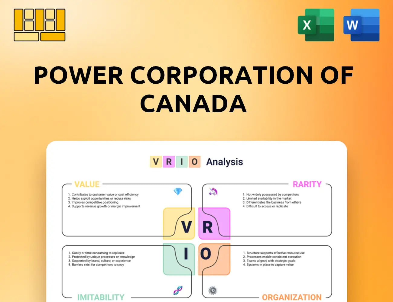 Power Corporation of Canada VRIO Analysis