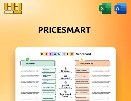 PriceSmart Balanced Scorecard