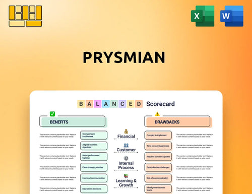 Prysmian Balanced Scorecard