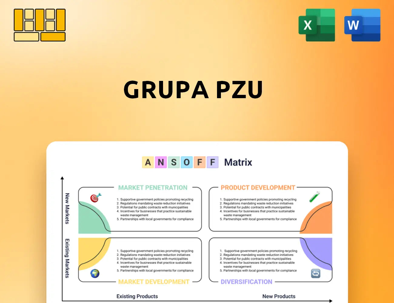 Grupa PZU Ansoff Matrix