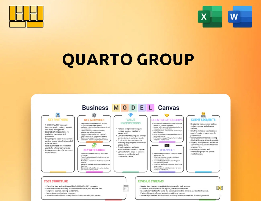 Quarto Group Business Model Canvas