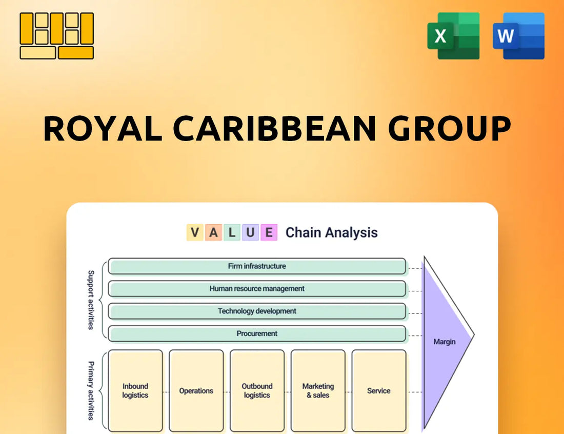 Royal Caribbean Group Value Chain Analysis