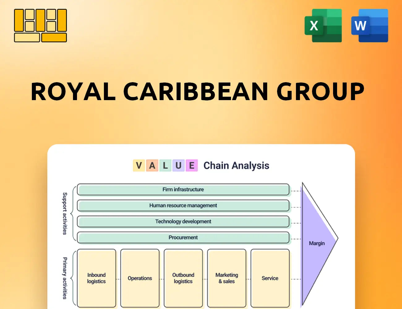 Royal Caribbean Group Value Chain Analysis