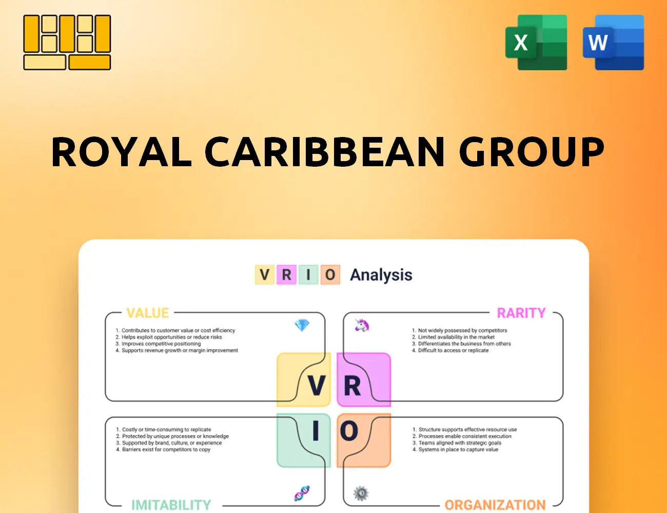 Royal Caribbean Group VRIO Analysis