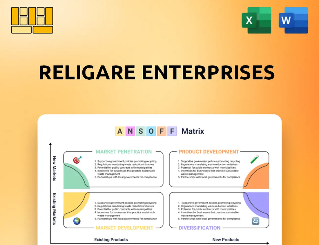 Religare Enterprises Ansoff Matrix