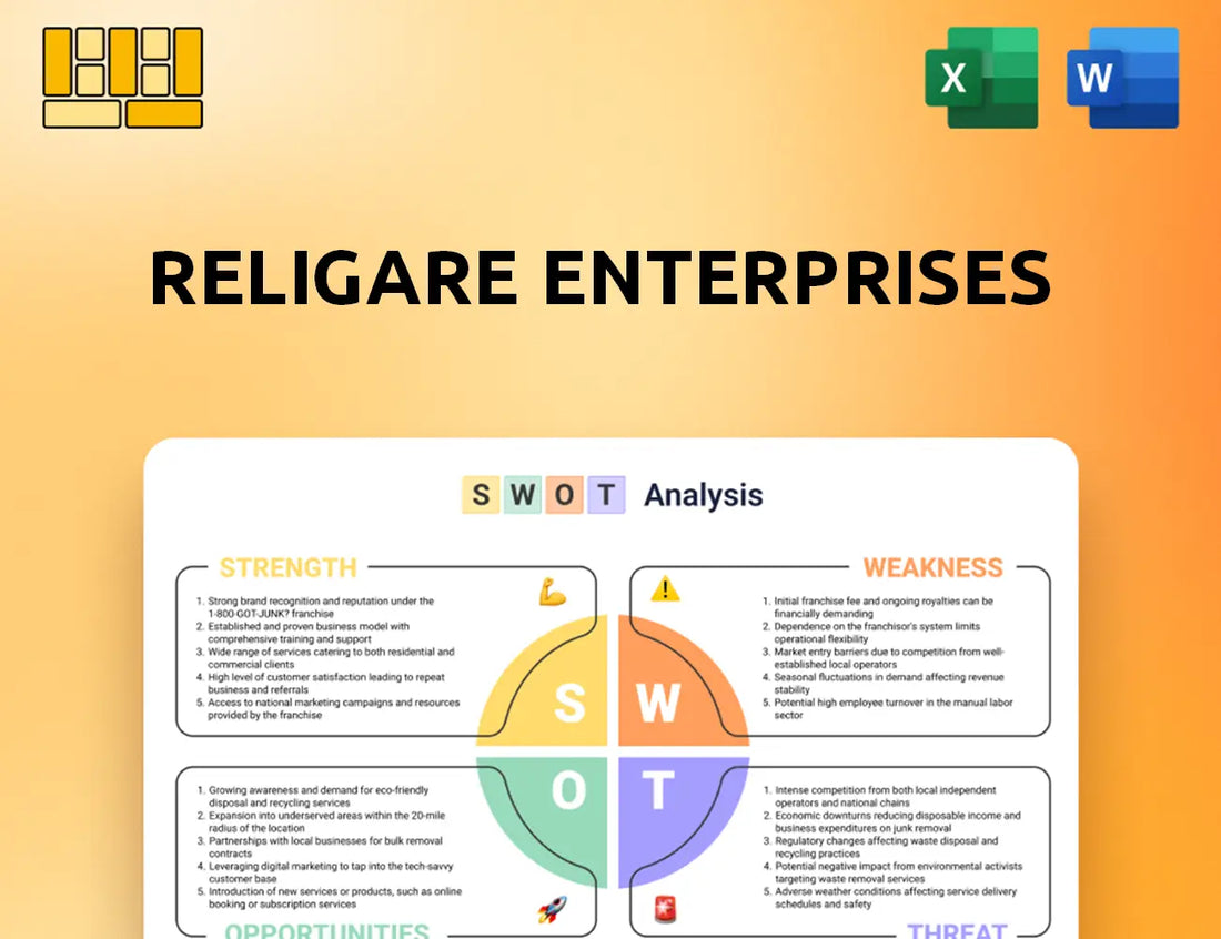 Religare Enterprises SWOT Analysis