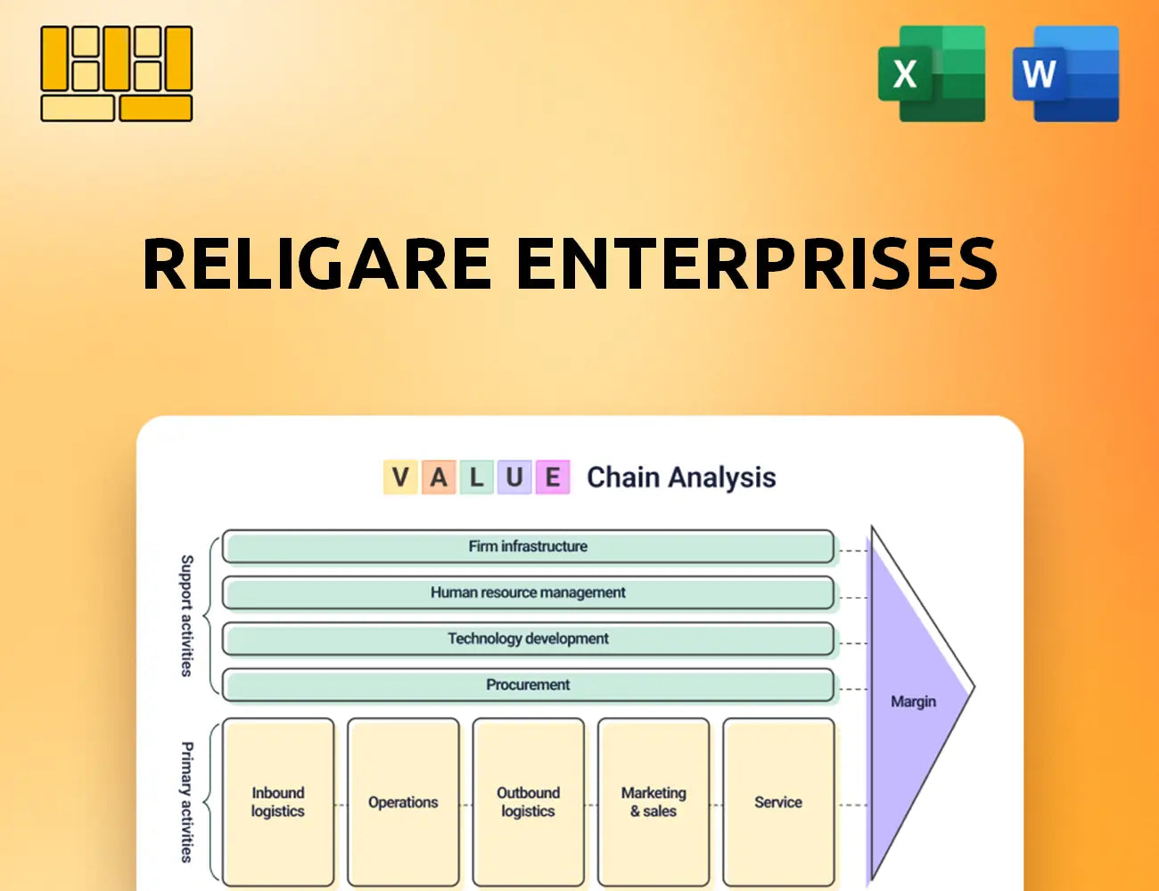 Religare Enterprises Value Chain Analysis