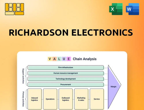 Richardson Electronics Value Chain Analysis
