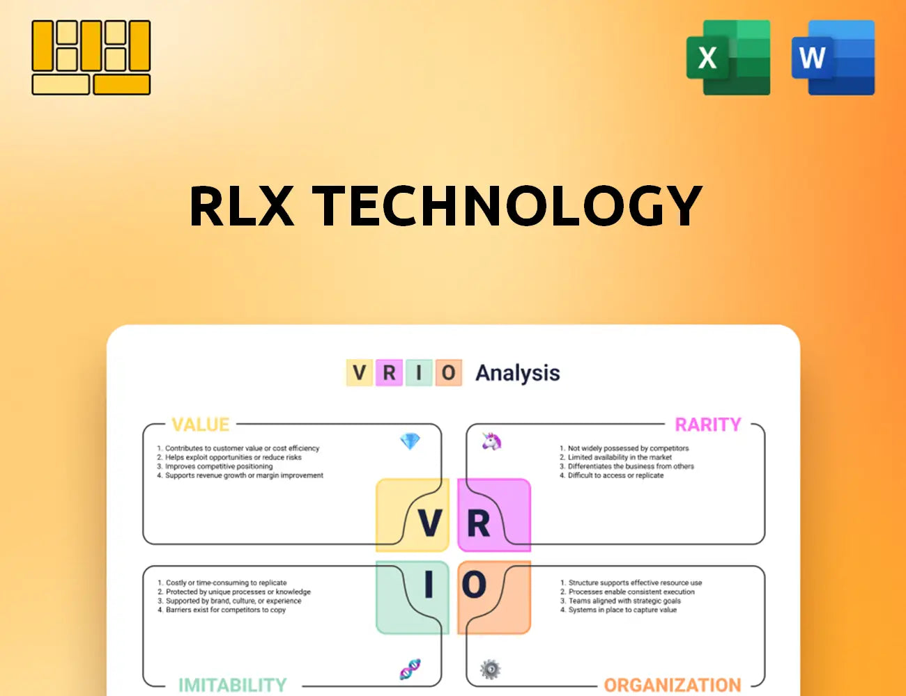 RLX Technology VRIO Analysis