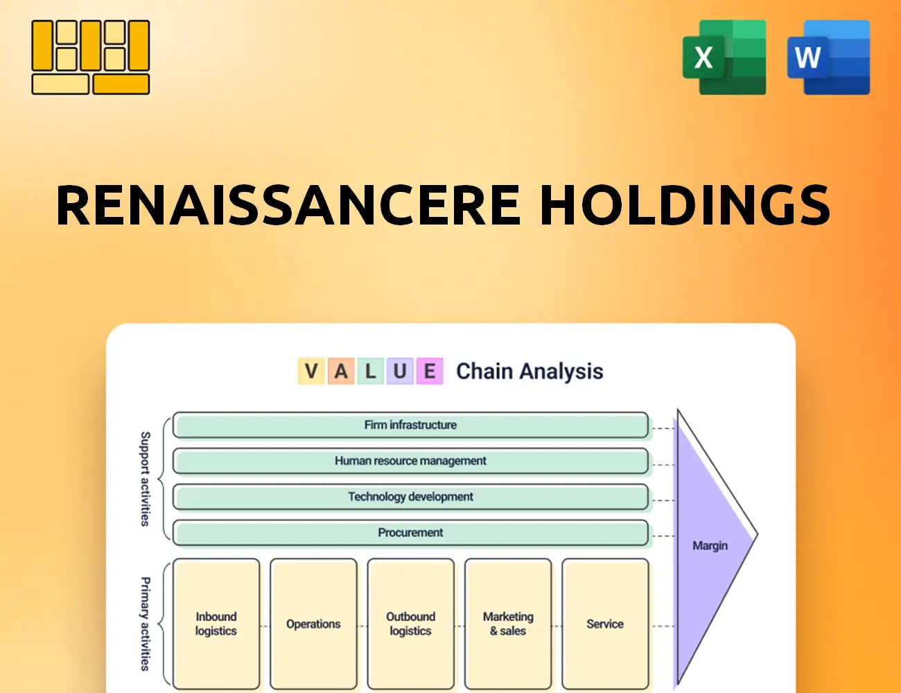 RenaissanceRe Holdings Value Chain Analysis