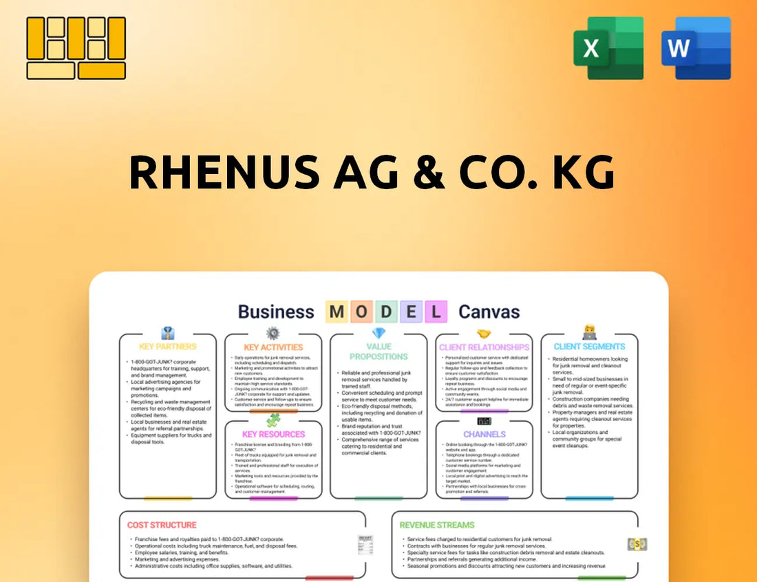 Rhenus AG & Co. KG Business Model Canvas