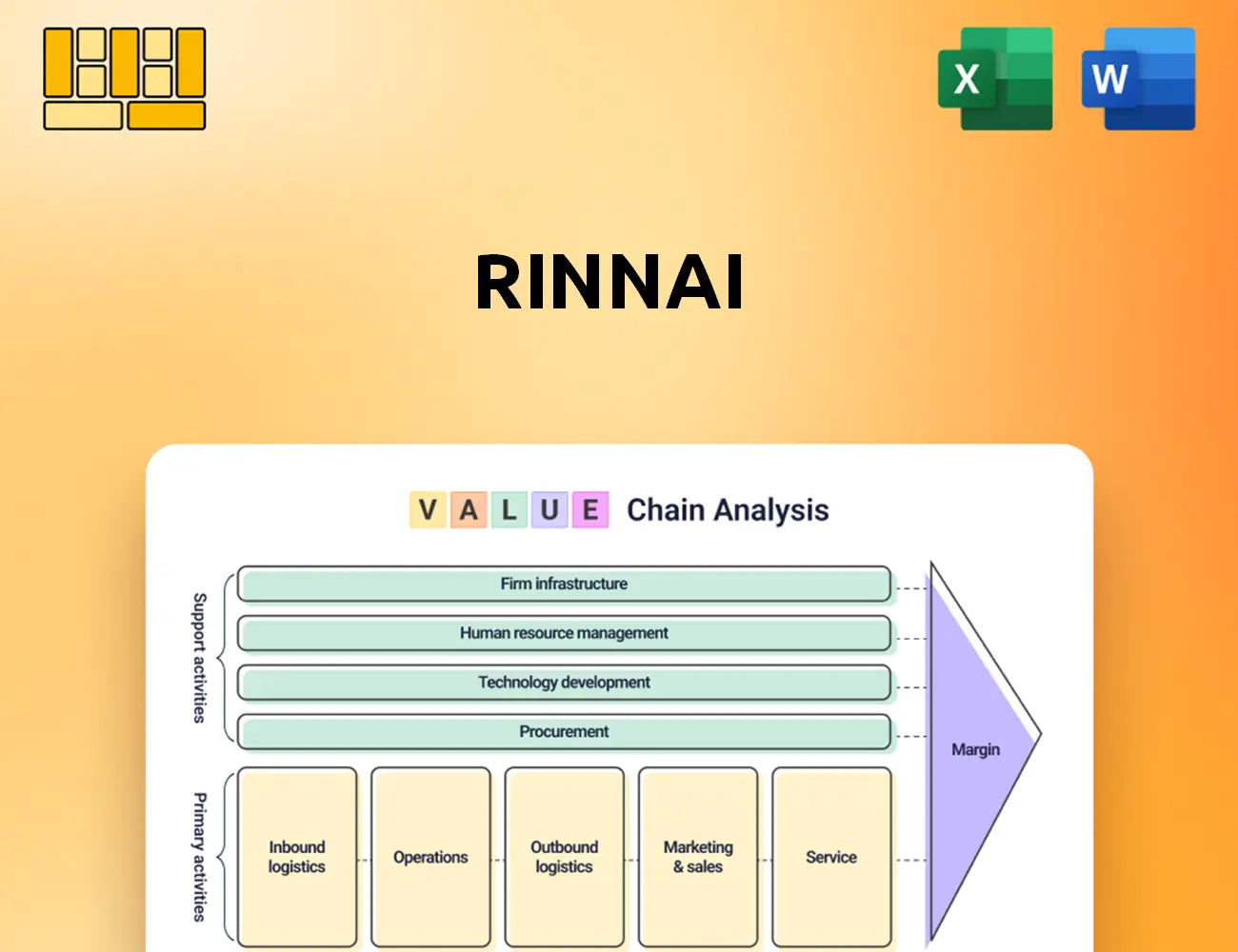 Rinnai Value Chain Analysis