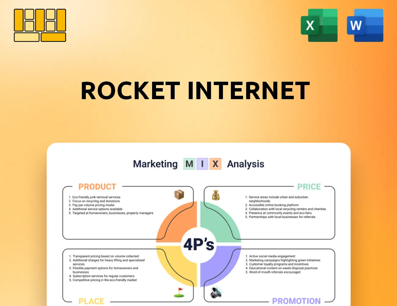 Rocket Internet Marketing Mix