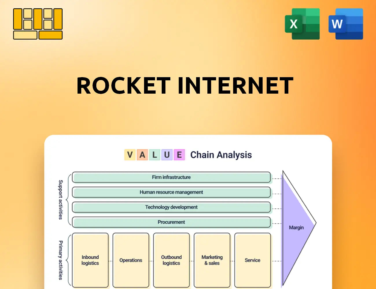 Rocket Internet Value Chain Analysis