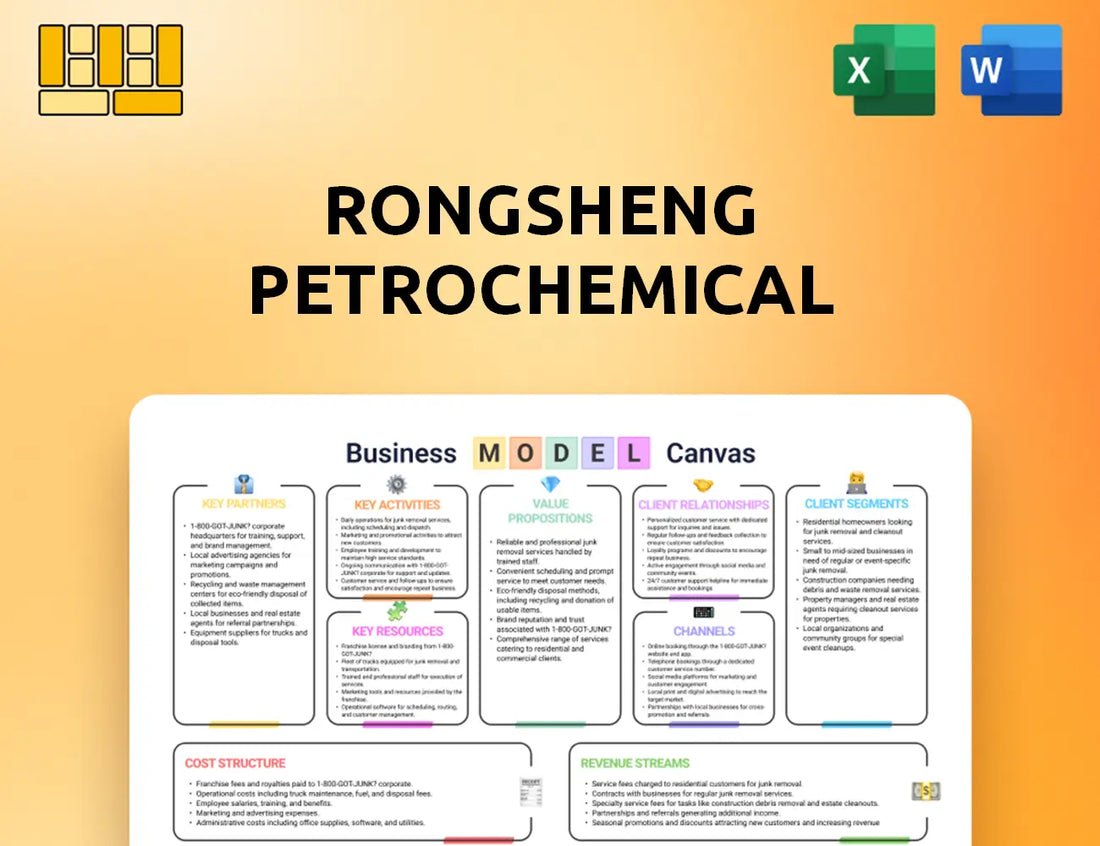 Rongsheng Petrochemical Business Model Canvas
