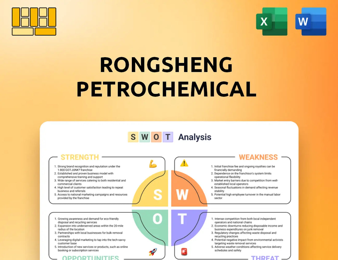 Rongsheng Petrochemical SWOT Analysis