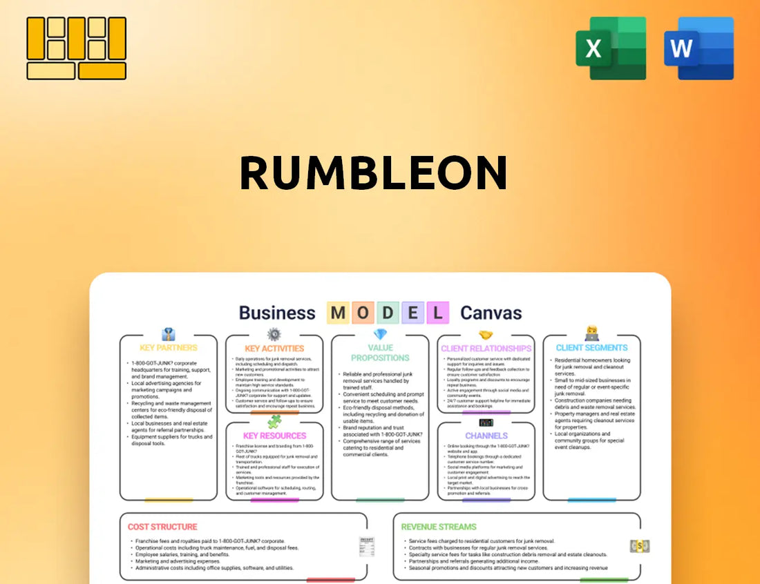 RumbleOn Business Model Canvas