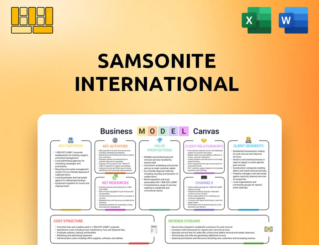 Samsonite International Business Model Canvas