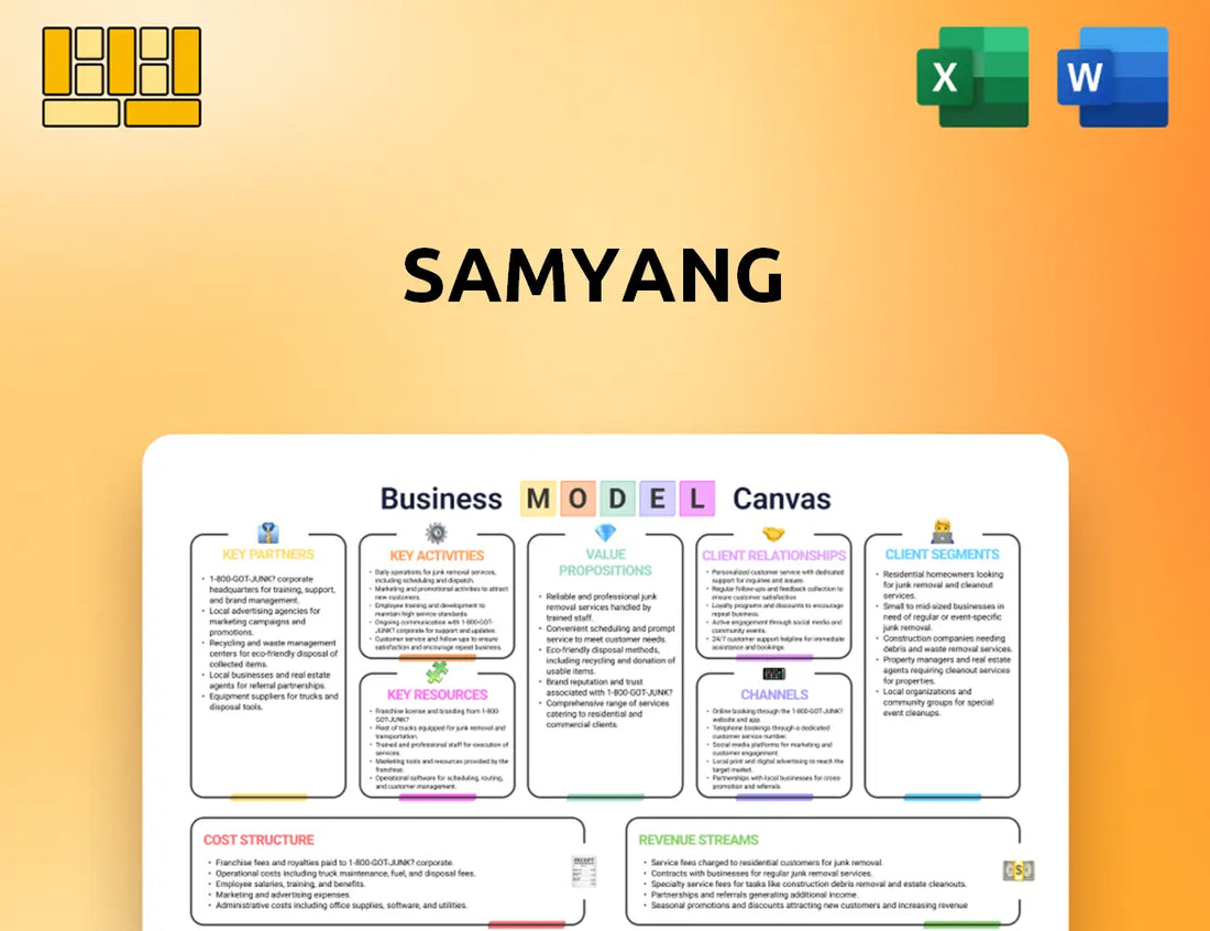 Samyang Business Model Canvas