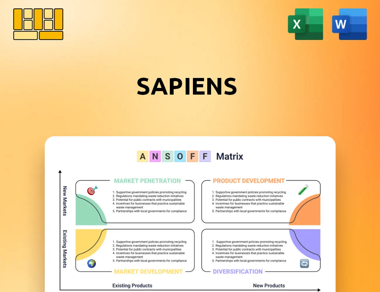 Sapiens Ansoff Matrix