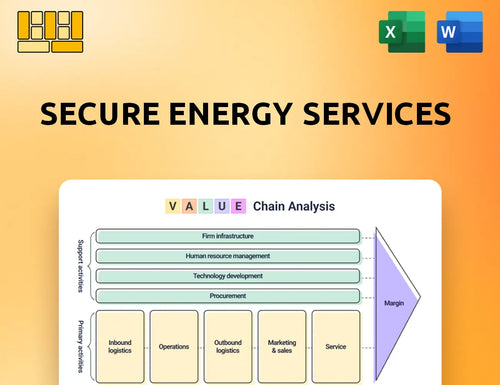 Secure Energy Services Value Chain Analysis