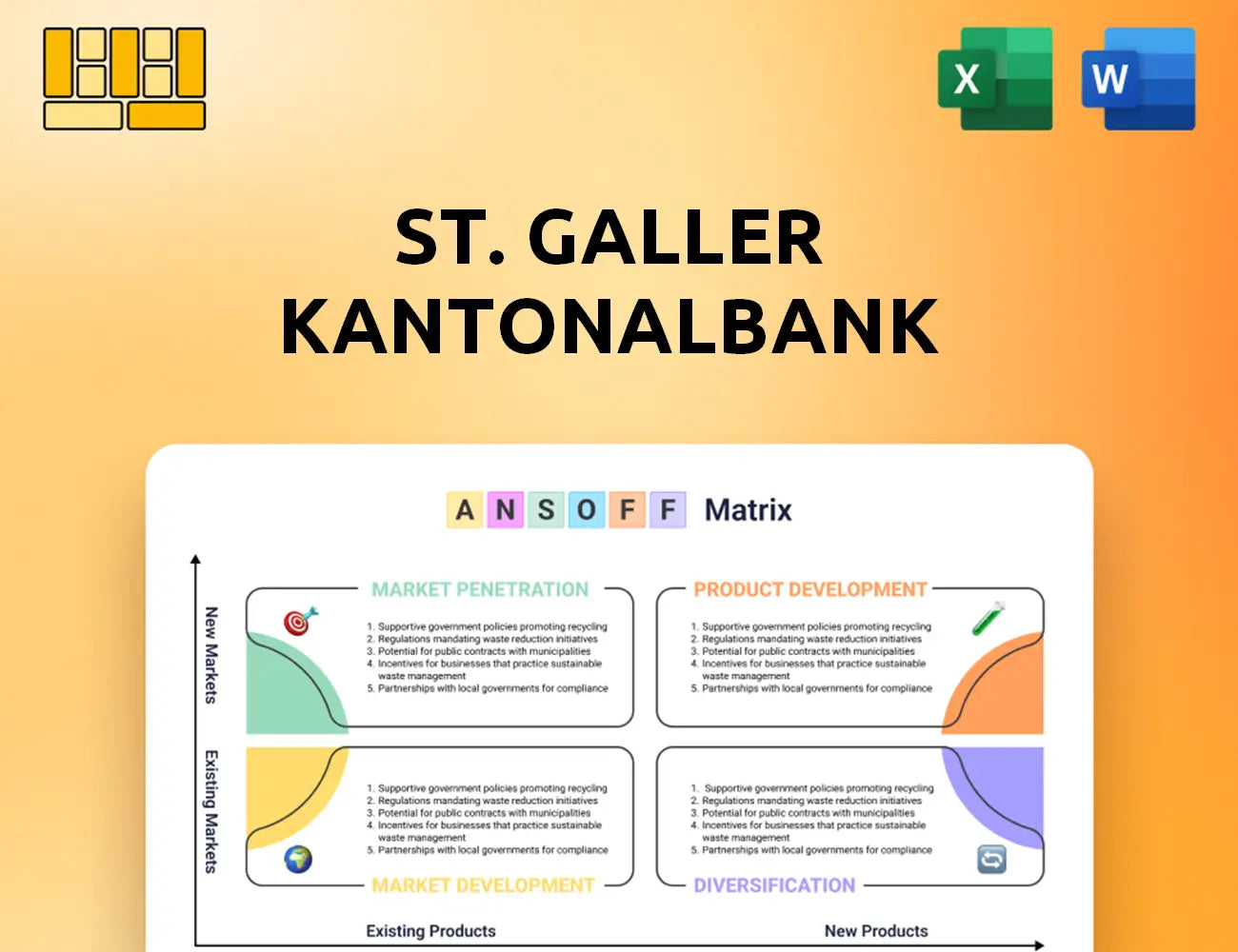 St. Galler Kantonalbank Ansoff Matrix