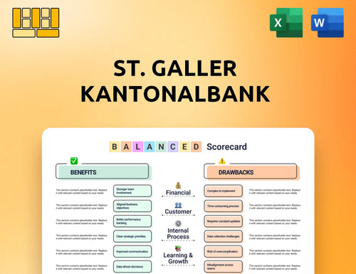 St. Galler Kantonalbank Balanced Scorecard