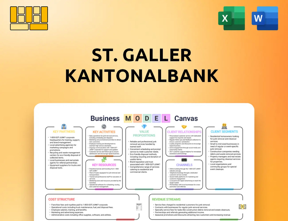St. Galler Kantonalbank Business Model Canvas