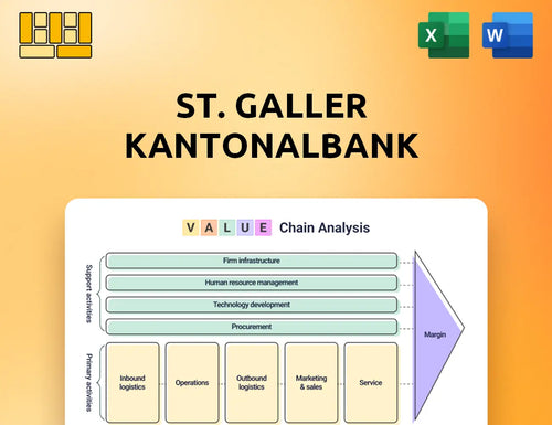 St. Galler Kantonalbank Value Chain Analysis