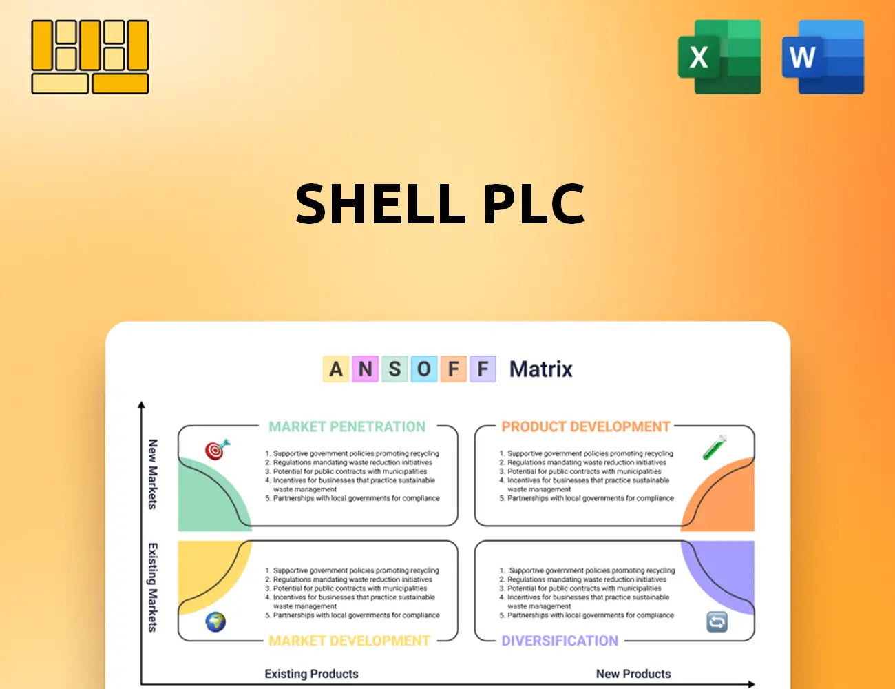 Shell Plc Ansoff Matrix