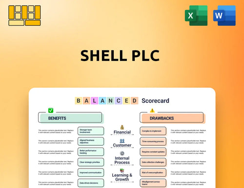 Shell Plc Balanced Scorecard