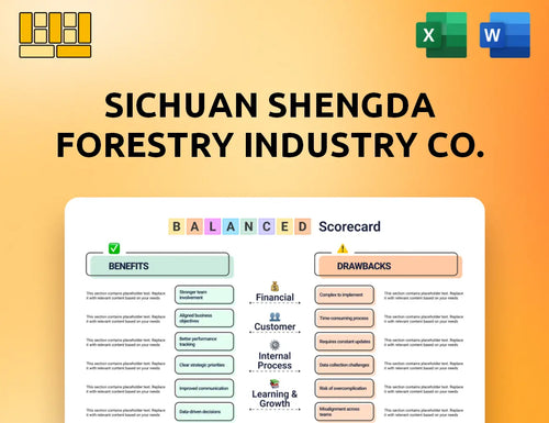 Sichuan Shengda Forestry Industry Co. Balanced Scorecard