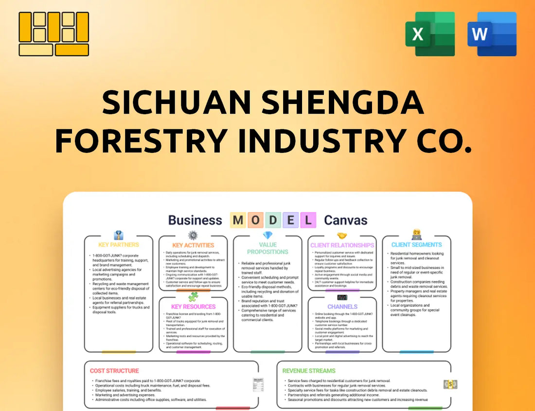 Sichuan Shengda Forestry Industry Co. Business Model Canvas