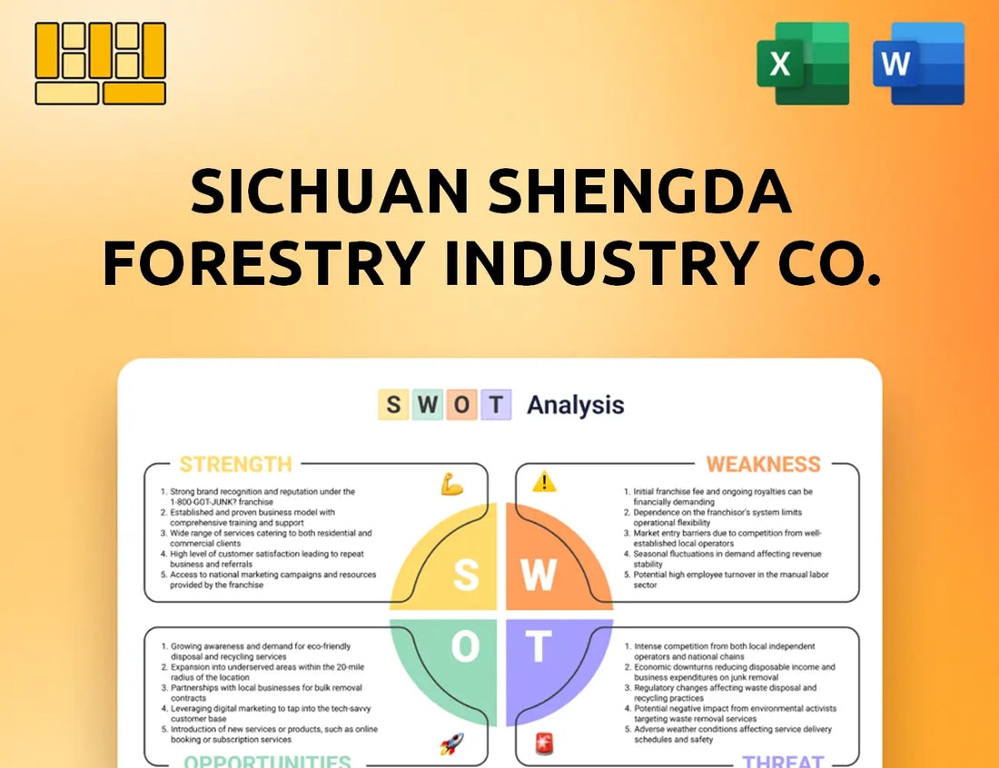 Sichuan Shengda Forestry Industry Co. SWOT Analysis