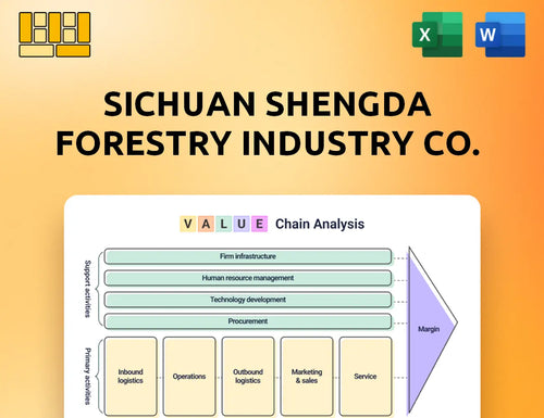 Sichuan Shengda Forestry Industry Co. Value Chain Analysis