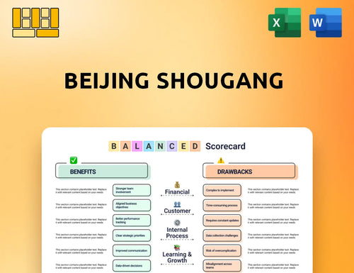 Beijing Shougang Balanced Scorecard