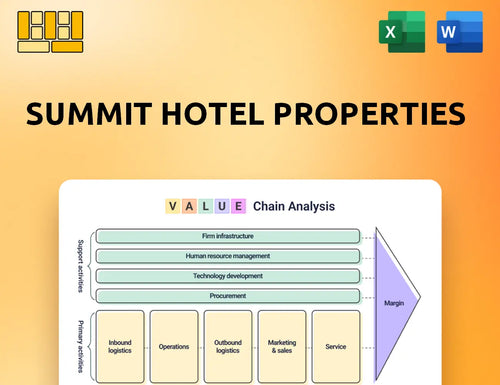 Summit Hotel Properties Value Chain Analysis