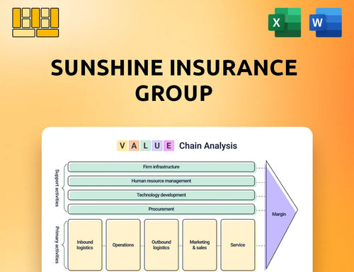 Sunshine Insurance Group Value Chain Analysis