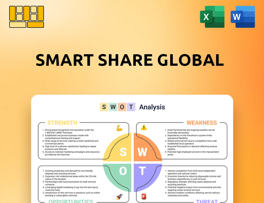 Smart Share Global SWOT Analysis