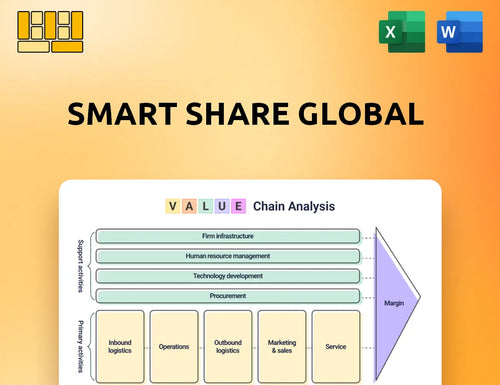 Smart Share Global Value Chain Analysis