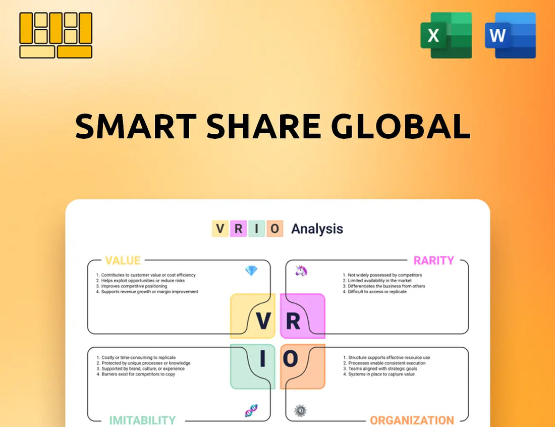 Smart Share Global VRIO Analysis