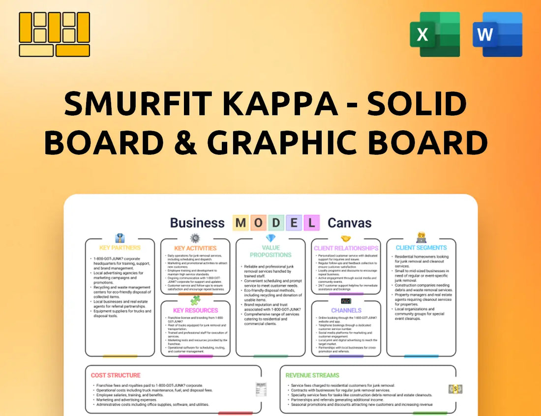 Smurfit Kappa - Solid board & Graphic Board Operations Business Model Canvas