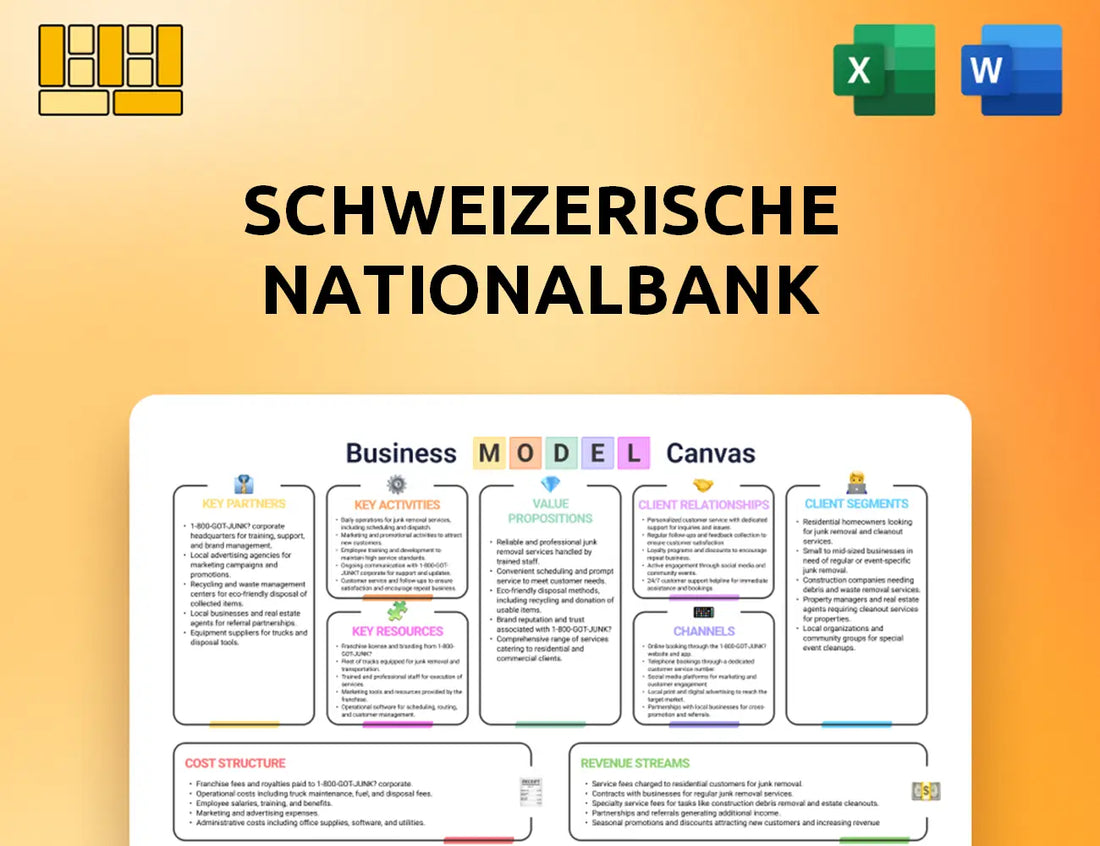 Schweizerische Nationalbank Business Model Canvas